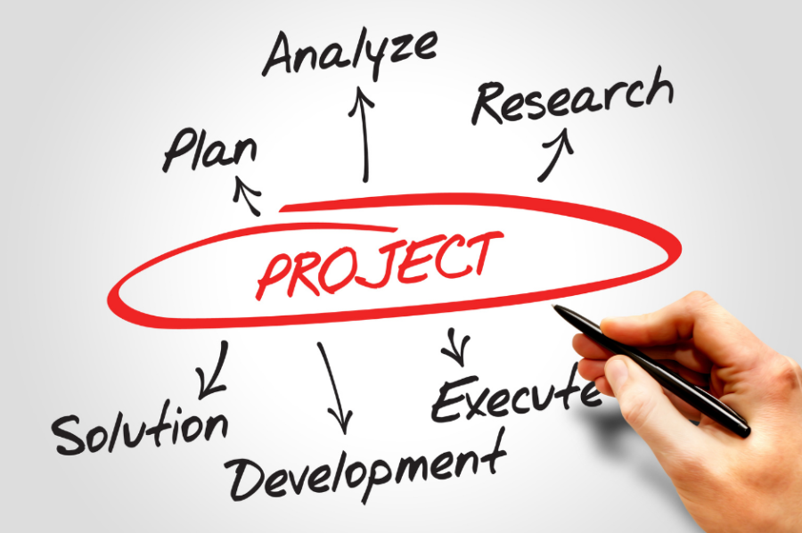Project Management: μέθοδοι και τεχνικές αντιμετώπισης προκλήσεων
